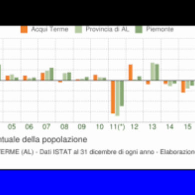 TG di Acqui Terme del 26.01.2021